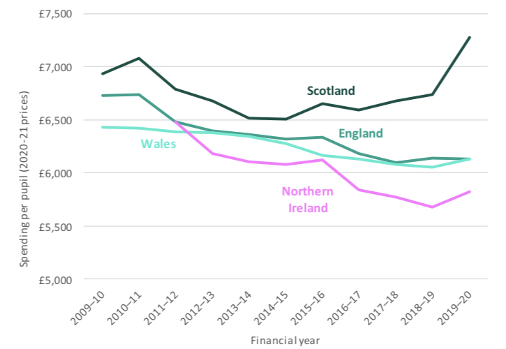 Scotland ‘has bestfunded schools system in the UK’ Tes Magazine